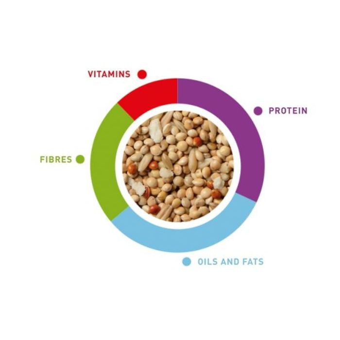 Padovan Sunmix cocorite hrana za tigrice 850g